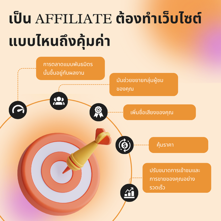 เป็น Affiliate ต้องทำเว็บไซต์แบบไหนถึงคุ้มค่า