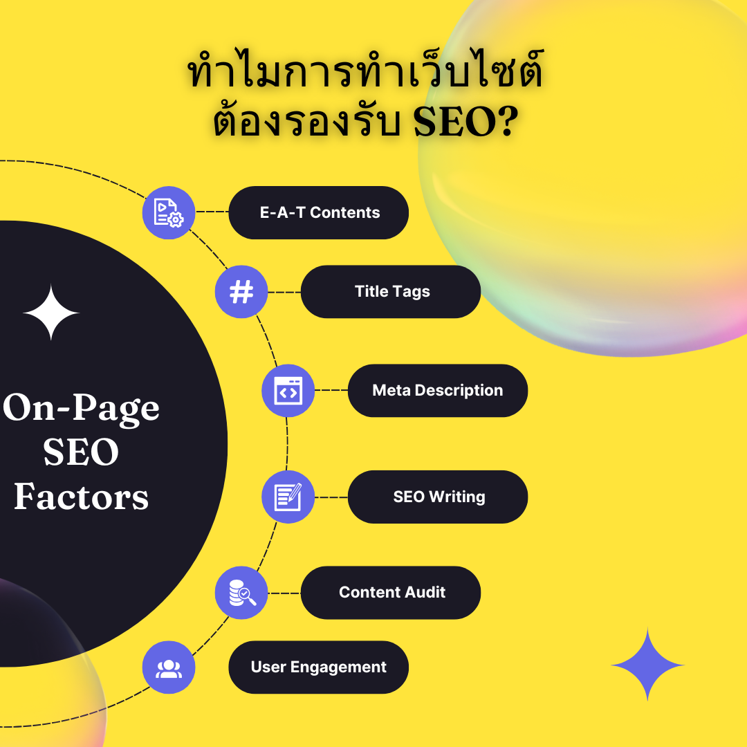 ทำไมการทำเว็บไซต์ต้องรองรับ SEO?