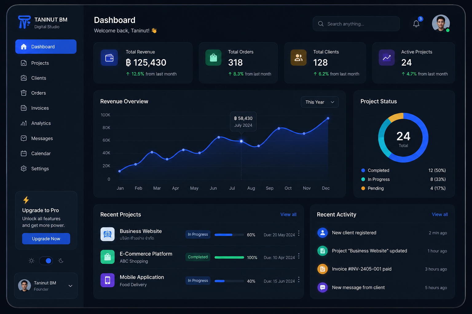 dashboard preview